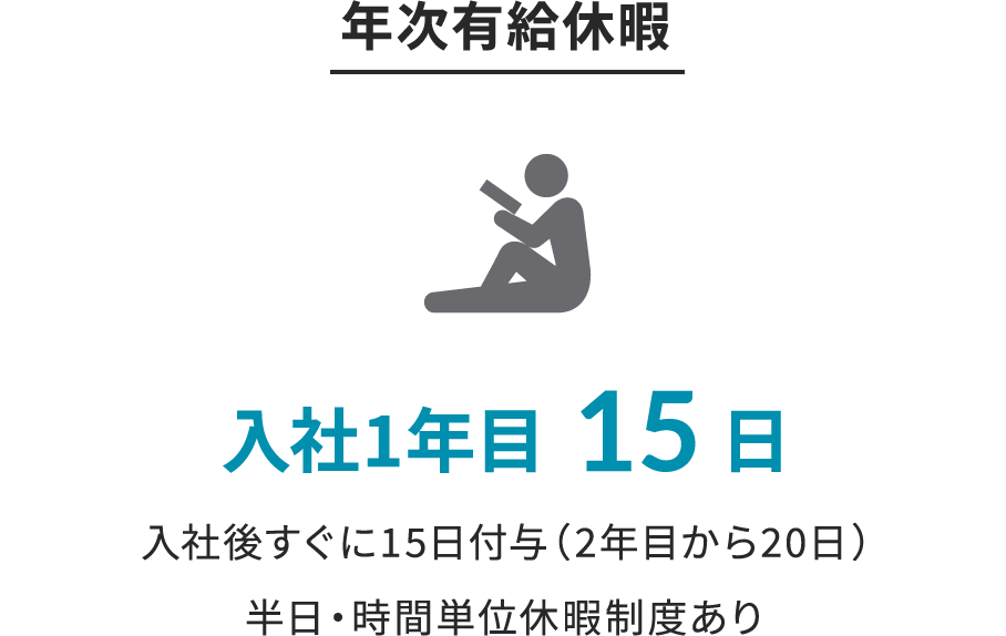 年次有給休暇 入社1年目15日 入社後すぐに15日付与（2年目から20日） 半日・時間単位休暇制度あり