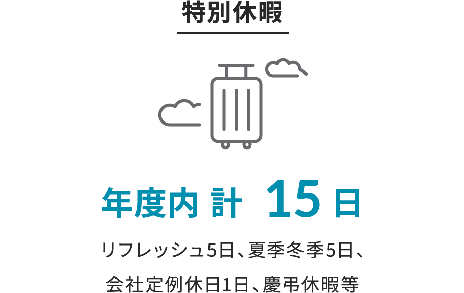 特別休暇 年度内 計15日 リフレッシュ5日、夏季冬季5日、会社定例休日1日、慶弔休暇等