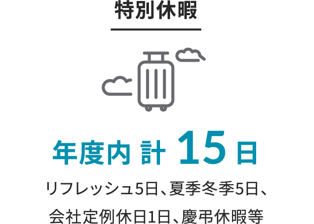 特別休暇 年度内 計15日 リフレッシュ5日、夏季冬季5日、会社定例休日1日、慶弔休暇等