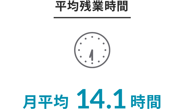 平均残業時間 月平均14.1時間